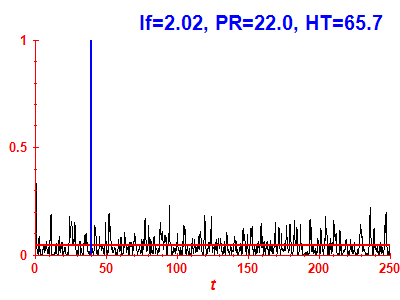 Survival probability